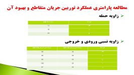 طراحی شبیه سازی عددی توربین آبی جریان متقاطع