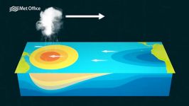 El Niño النینو چیست؟