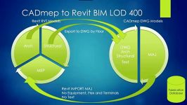 Revit 2016 Extension For Fabrication Review