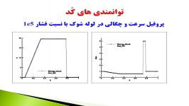 شبیه سازی جریان سیال تراکم پذیر روی کارت گرافیک