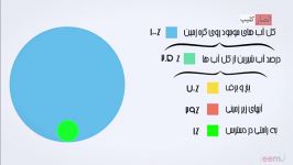 موشن گرافیک آب سرمایه تمام شدنی