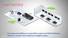 Media Distribution Solution with Over Cat 5 Splitter