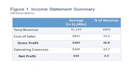 تفاوت بین Income Revenue