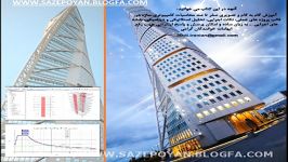 آموزش کابردی ایتبس 2015