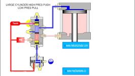عملکرد سیلندر شیر پنوماتیک