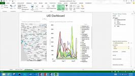 Visualize with Power BI for Office 365