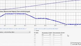 Automatic parametrization of an adaptive feedback contr