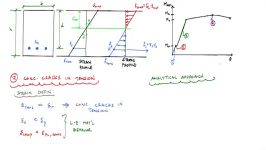 دانلود فیلم های آموزشی طراحی بتن آرمه 417  isifree.ir