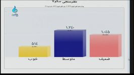 Sakoo 7 Part 05  سکو قسمت هفتم  بخش پنجم  21 07 91