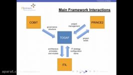 وبینار ضبط شده ارتباط TOGAF دیگر چارچوبهای IT