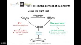 استفاده Kepner Tregoe در فرآیند مدیریت حوادث ITIL