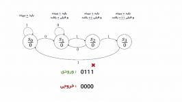 طراحی مدار ترتیبی همزمان  نمونه سوال امتحانی 2