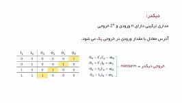 دیکدر مالتی پلکسر در مدارهای ترکیبی