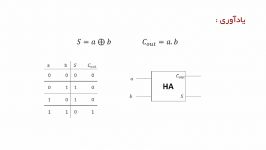 نیم جمع کننده در مدارهای ترکیبی نمونه سوال امتحانی