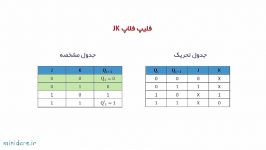 فلیپ فلاپ ها در مدارهای ترتیبی نمونه سوال امتحانی