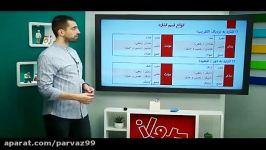 برنامه تلویزیونی سنجش کنکوری ها در شبکه استانی ۹۴۰902