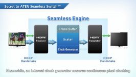 ATEN VM5808H HDMI Matrix Switch with Scaler