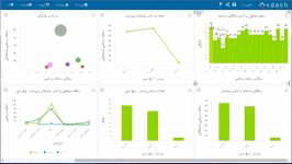 نمونه داشبورد مدیریت منابع انسانی در vdash