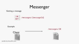 وب سرویس REST جلسه 05  HTTP Methods