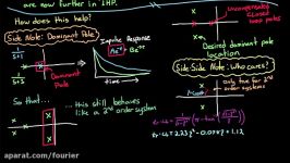 Designing a Lead Compensator with Root Locus