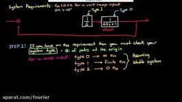 Designing a Lead Compensator with Bode Plot