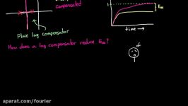 Designing a Lag Compensator with Root Locus