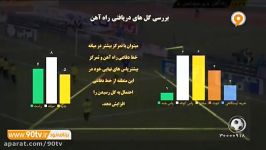 آنالیز آماری بازی راه آهن  پرسپولیس