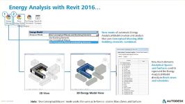 Energy Analysis for Autodesk Revit 2016  وبینار 