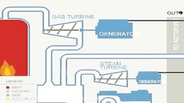 combined heat and power