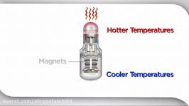 combined heat and power