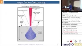 x ray photoelectron spectroscopy3