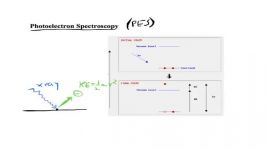 x ray photoelectron spectroscopy2