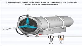 Vortex Tube Cooling Camera Lens