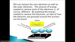 x ray photoelectron spectroscopy6