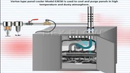 Vortex Tube Cabinet Panel Cooler