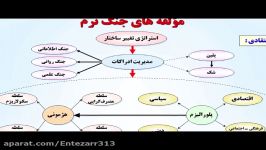 رسانه ، آخرالزمان مهدویت پارت اول  علیرضا پورمسعود