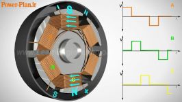 موتور بدون جاروبک چگونه کار می کند؟ BLDC