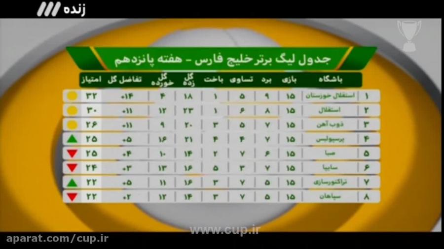 برنامه نود؛ بررسی جدول لیگ برتر بازی های هفته شانزدهم