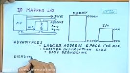 lec 12  Memory Interfacing Cont.