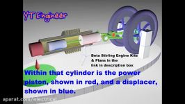انیمیشن نحوه کار موتور استرلینگ www.karfarin.ir