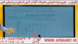 آفبا شیمی دکتر بابایی بینظیر ۰۲۱۸۸۸۱۲۵۶۲ AFBATV.IR