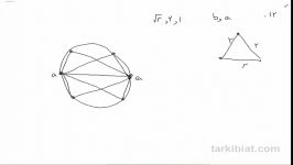 09122125462روش های ترکیبیات3 علیپور سوال12 رمزی اقلیدسی