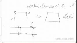 09122125462روش های ترکیبیات3 علیپور سوال13 رمزی اقلیدسی