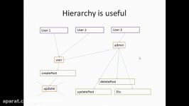 Yii 2.0 Part 8  Role based Access Control rbac