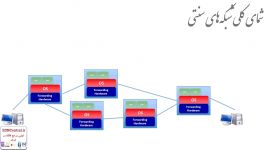 مقایسه شبکه SDN شبکه سنتی