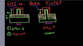 مقایسه SOI FinFET