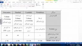 ویدئو 1 5 نسخه های DatacenterStandard وEssential