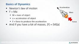 Getting to the Fundamentals of a Modal Analysis in Nast