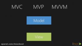 Knockout  PacktPub  002 The MVVM Design Pattern