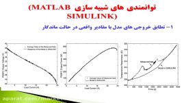 شبیه سازی ساختارهای هیبریدی پیل سوختی برای ارتقاء سرعت